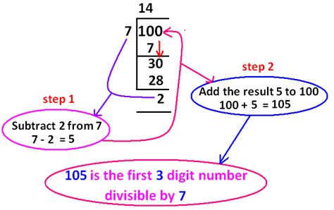 Number of 3 Digit Numbers Divisible by 7 .